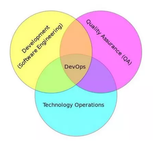 Devops