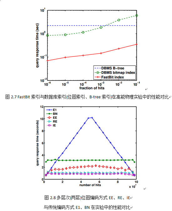 位图索引bitmap（三）：位图索引技术集合FastBit