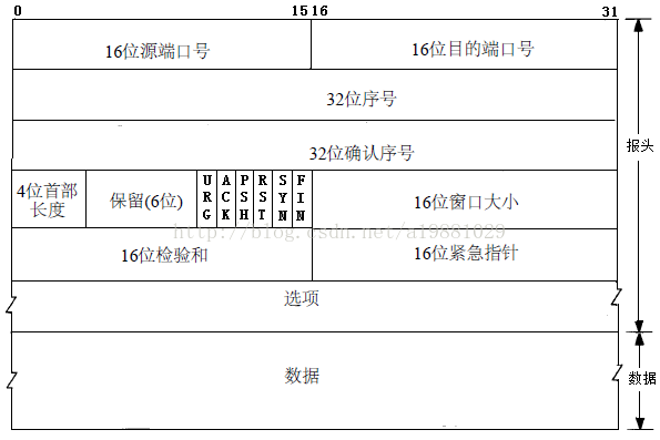 计算机网络——TCP的三次握手与四次挥手（超详细）