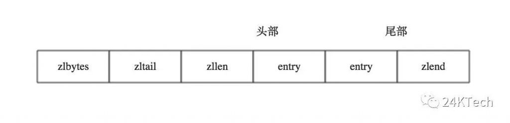 Redis数据结构之ziplist